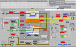 Advantages of Programmable Logic Controllers